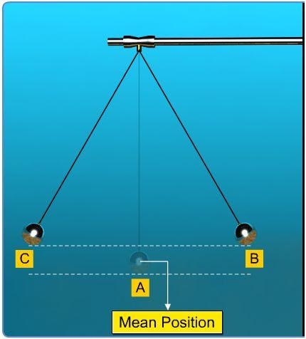Pendulam Energy