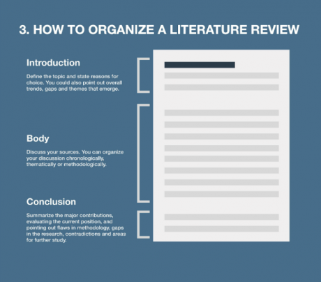 literature review assignment template- goassignmenthelp