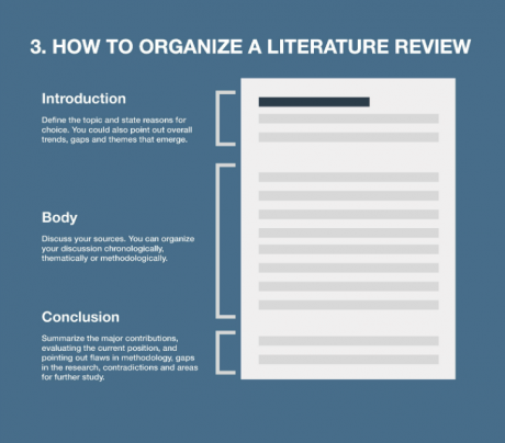 assignment in college literature review assignment template- goassignmenthelp