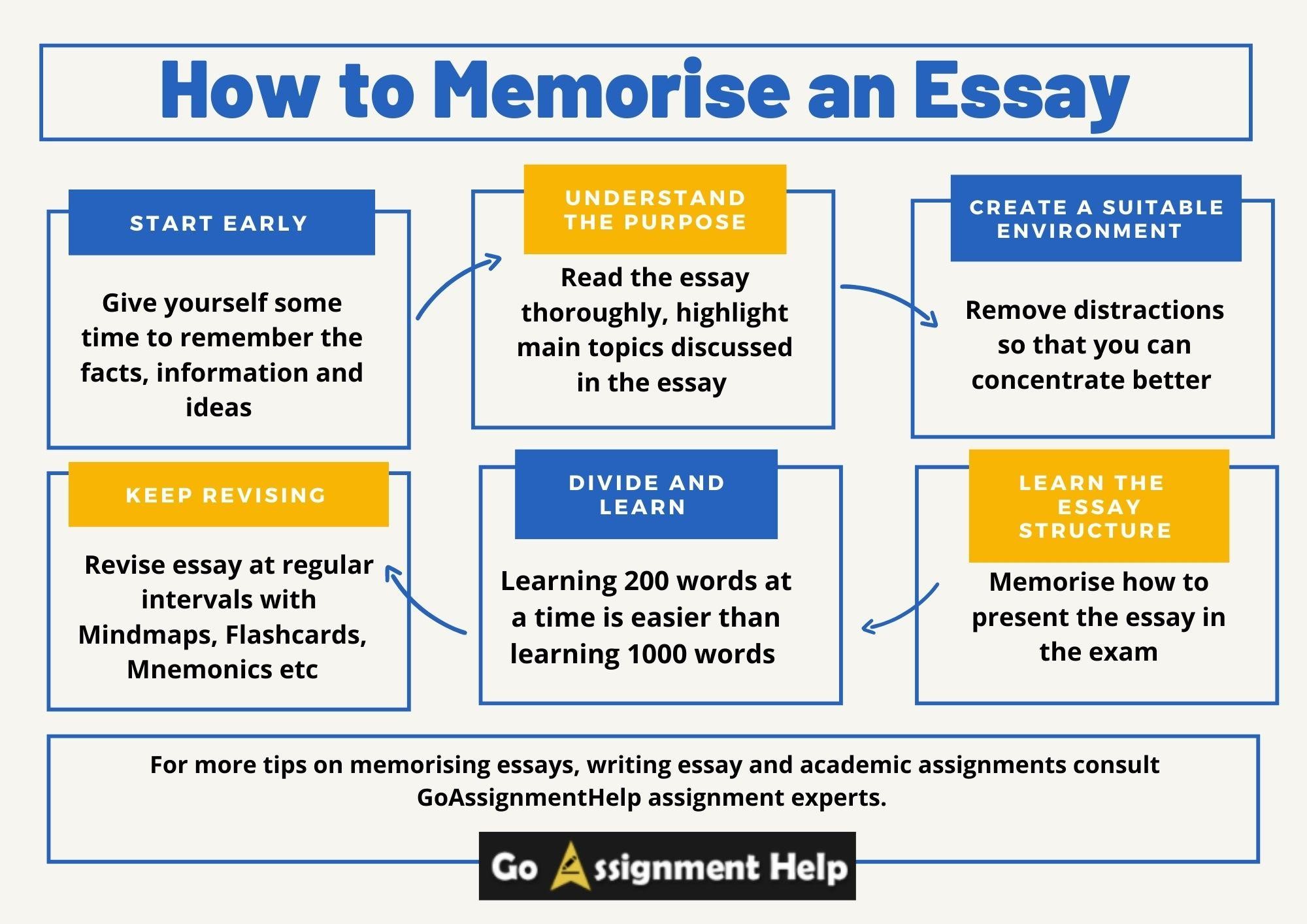 how to memorise an essay in 3 days