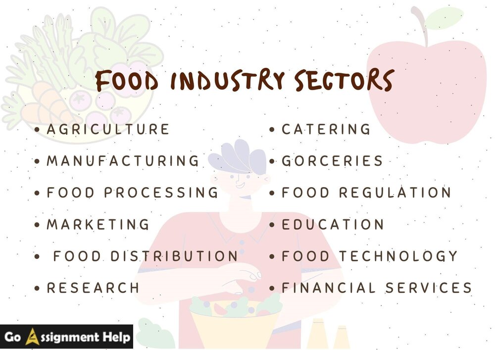 food_industry_sectors - GoAssignmentHelp