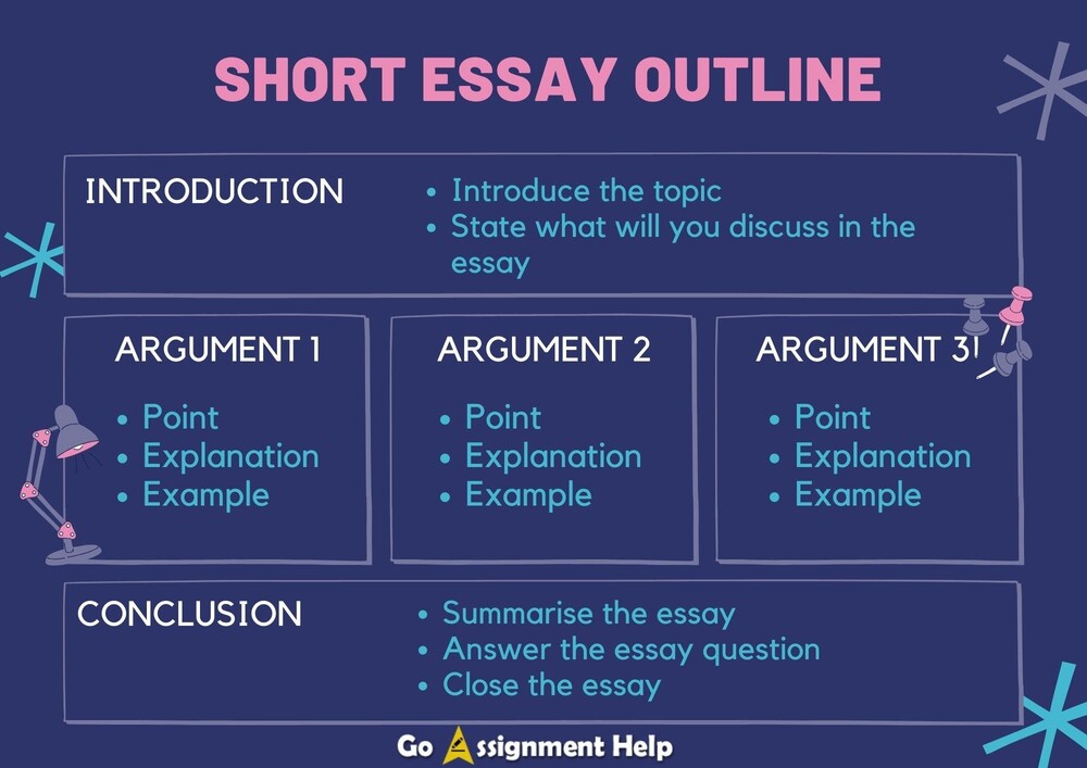 Short Essay Outline