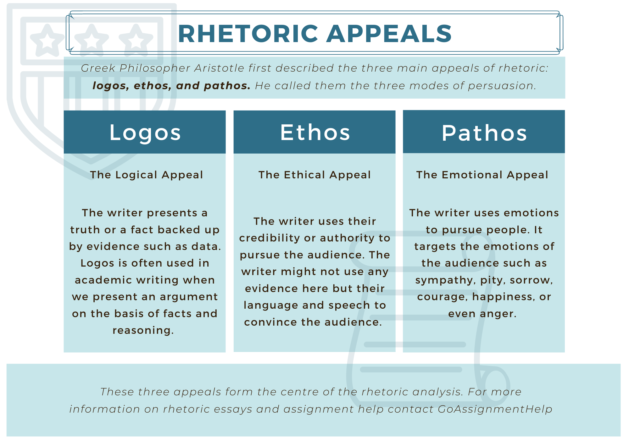 how to write an essay analyzing rhetorical strategies