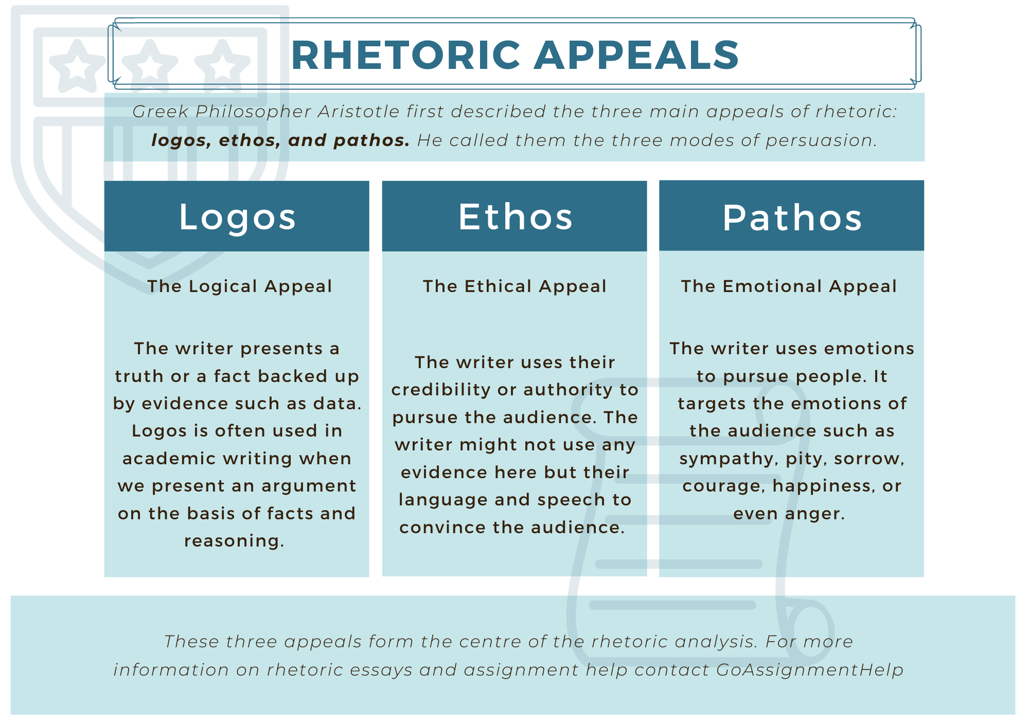 rhetorical situations in essay writing