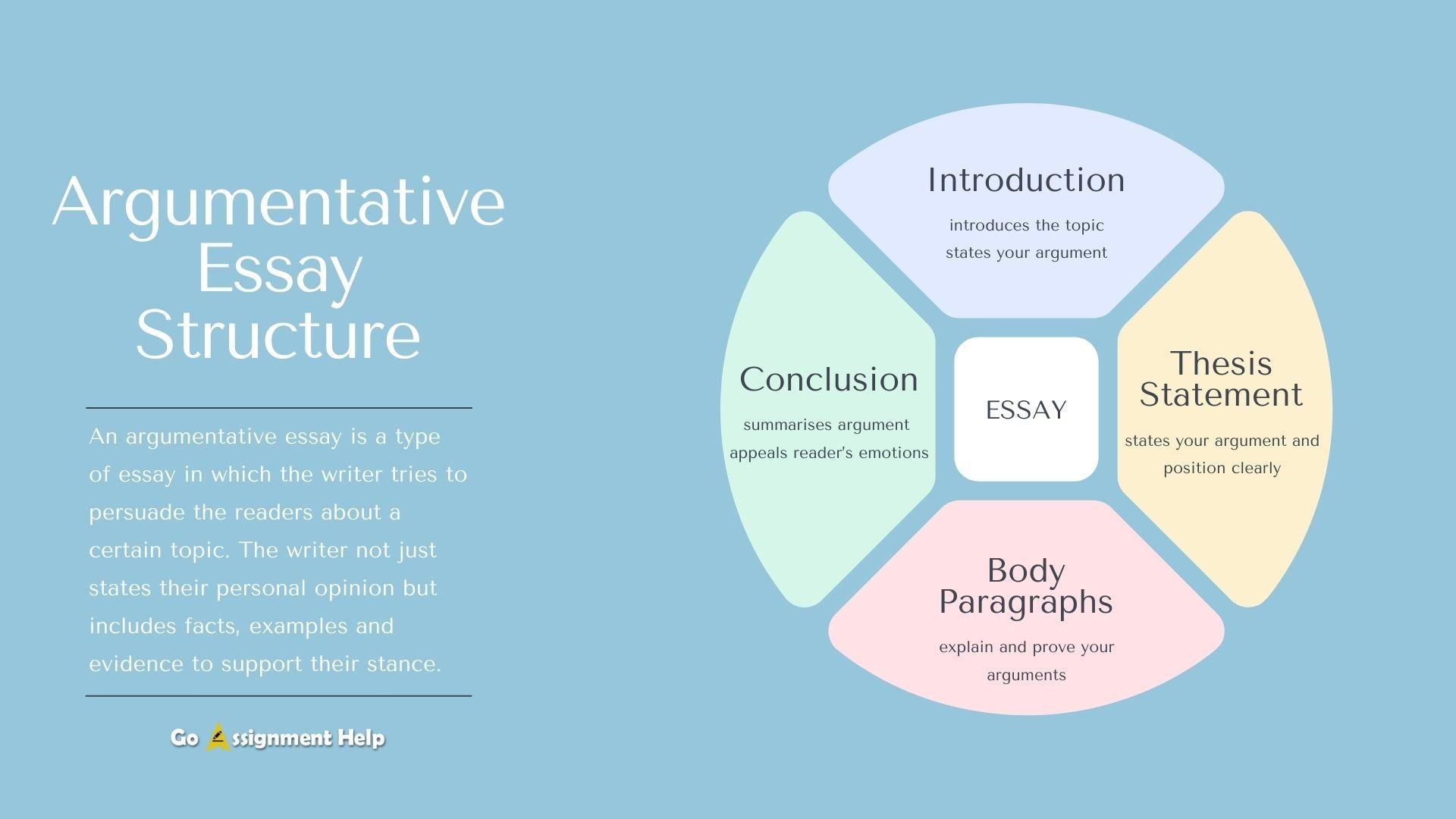 organization of an argumentative essay