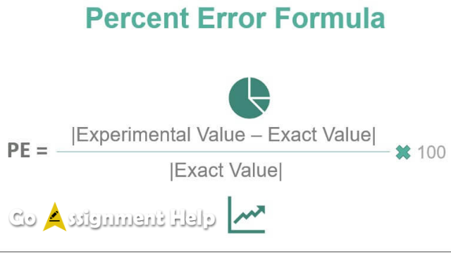 Percent Error Formula