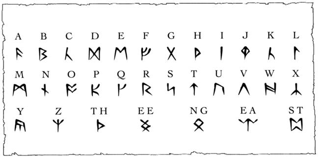 Alphabetic-system