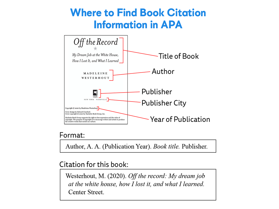 apa citation in books