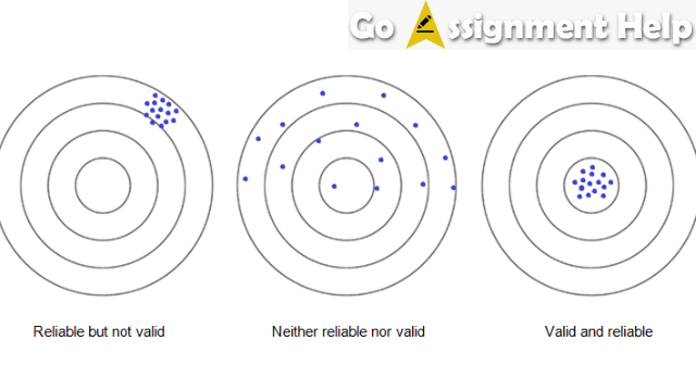 Reliability-vs-Validity